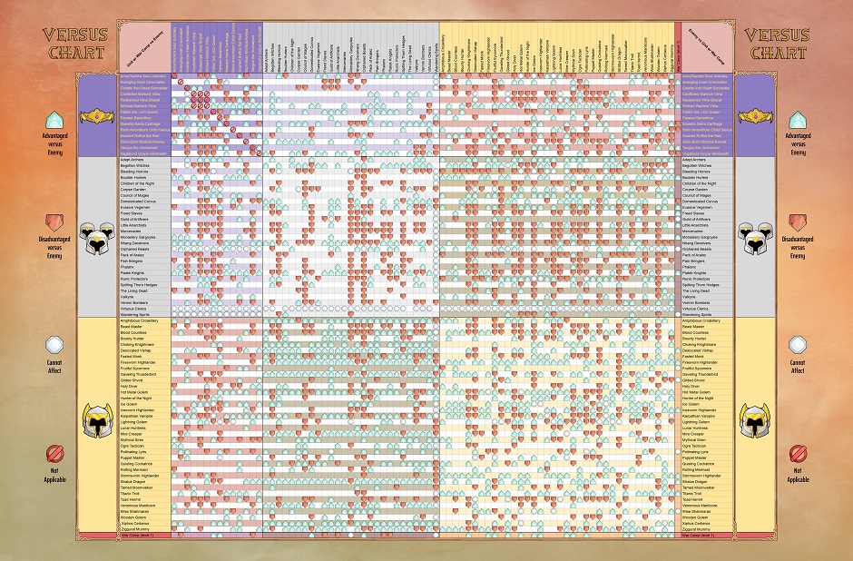 vs Bingo Chart